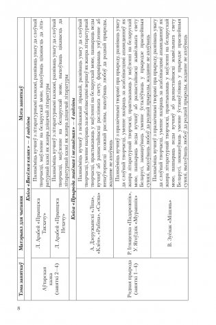 Кнiга запрашае ў падарожжа. 2 - 4 класы. Дапаможнiк для настаўнiкаў фото книги 9