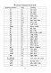 English Vocabulary. Тетрадь-словарь по английскому языку (зелёная обложка) фото книги маленькое 5