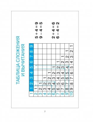 Родничок. Справочник по русскому языку и математике. 1-4 класс фото книги 7