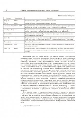 Биология. Полный школьный курс фото книги 11