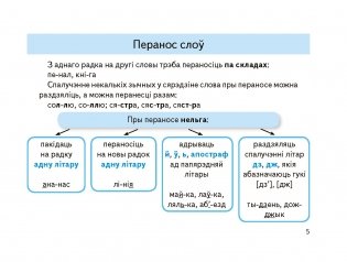 Правілы беларускай мовы ў алгарытмах і схемах. 2-4 класы фото книги 2