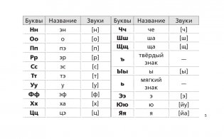 Все правила русского языка для начальной школы фото книги 3
