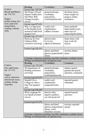 Интегрированный курс английского языка для подготовки к профильным экзаменам Excellence in Exams. Учебное пособие фото книги 4