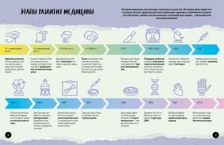 Что? Как? Почему? Мои первые знания про ТЕЛО ЧЕЛОВЕКА (с постером) фото книги 4