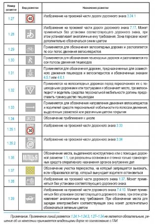 Правила дорожного движения с изменениями и дополнениями по состоянию на 1 февраля 2026 года. Укрупнённый шрифт фото книги 12