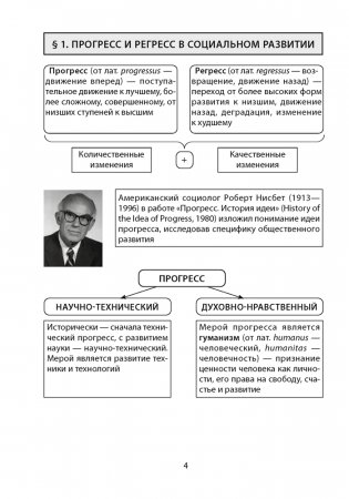 Обществоведение. 11 класс. Опорные конспекты, схемы и таблицы фото книги 3