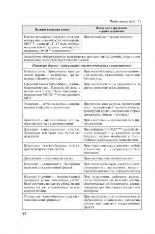 Частная патофизиология фото книги 13