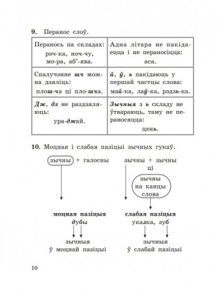 Даведнік па беларускай мове ў пачатковай школе фото книги 10