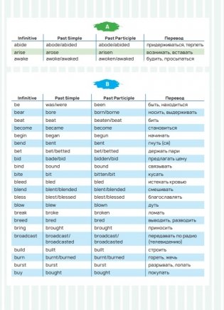 Стикербук English. Irregular Verbs фото книги 2