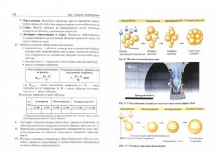 Фармацевтическая технология. Промышленное производство лекарственных средств. Руководство к лабораторным занятиям. Учебное пособие. В 2-х частях. Часть 1. Гриф МО РФ фото книги 2