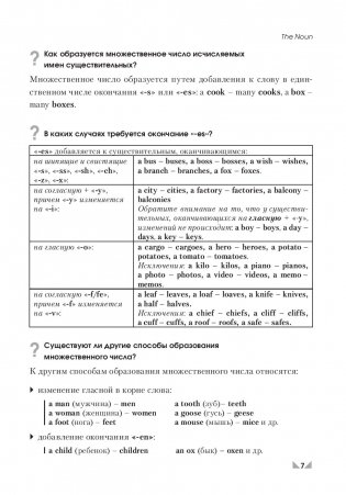 Английский язык. Upgrade your English Grammar фото книги 4