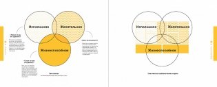 Тестирование бизнес-идей фото книги 4