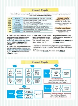 Стикербук English. Tenses фото книги 3