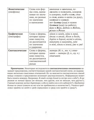 Русский язык. ЦЭ. ЦТ. Опорные таблицы и схемы фото книги 6