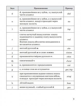 Английский язык в таблицах и схемах. Пособие-справочник фото книги 10