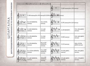 Тетрадь для нот. Рыжий кот фото книги 2