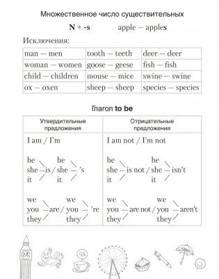 Тетрадь-словарик по английскому языку. 4 класс фото книги 7