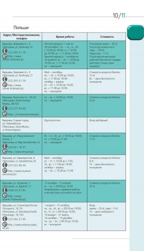 Польша. Путеводитель фото книги 2