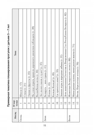 Прогулка в детском саду. Организация и планирование. 5—7 лет фото книги 7