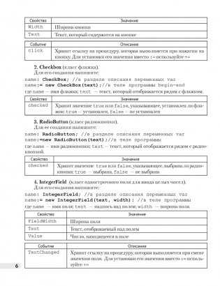 Информатика. Рабочая тетрадь для 11 класса фото книги 4