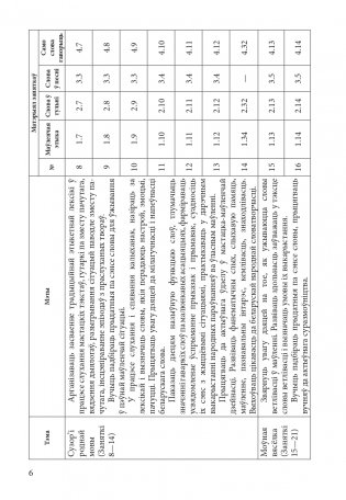 Роднае слова. 1 клас. Факультатыўныя заняткі фото книги 7