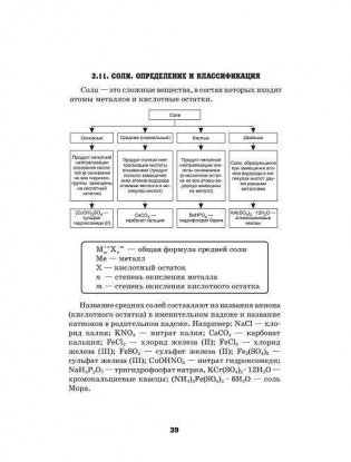 Общая и неорганическая химия в схемах, рисунках, таблицах, химических реакциях. Учебное пособие фото книги 3