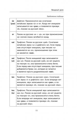 Деловой китайский язык. Подготовка к Business Chinese Test (А). Книга 1 фото книги 12
