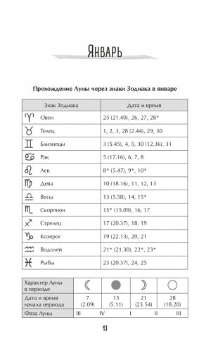 Лунный календарь для разумных дачников 2023 фото книги 13