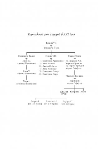 Трон и плаха леди Джейн фото книги 3