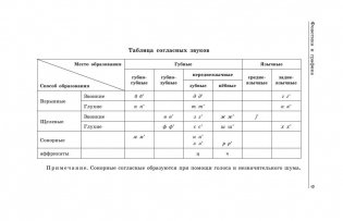 Русский язык. Сборник правил и упражнений фото книги 8