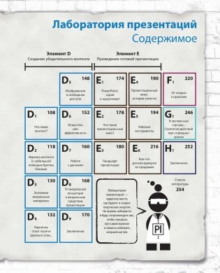 Лаборатория презентаций. Формула идеального выступления фото книги 5