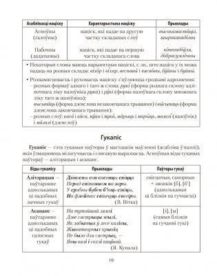 Беларуская мова ў табліцах і схемах. Для школьнікаў фото книги 9