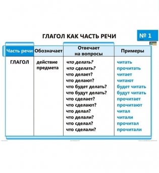 Опорно-аналитические таблицы и алгоритмы по русскому языку. Глагол фото книги