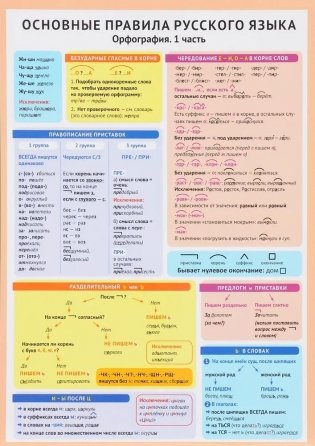 Справочные материалы: Основные правила русского языка. Орфография. 1 часть фото книги