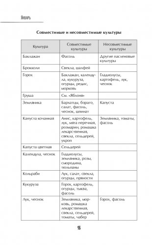 Лунный календарь для разумных дачников 2023 фото книги 16