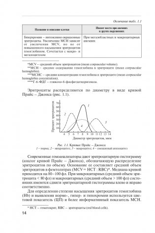 Частная патофизиология фото книги 15