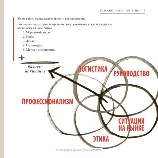 Искусство войны в иллюстрациях. Классический трактат Сунь-Цзы в диаграммах и графиках фото книги 10