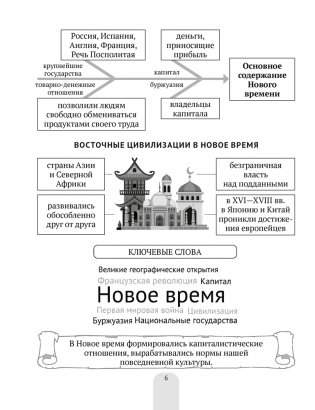 Всемирная история Нового времени, XVI—XVIII вв., в схемах, таблицах и иллюстрациях. 7 класс фото книги 5
