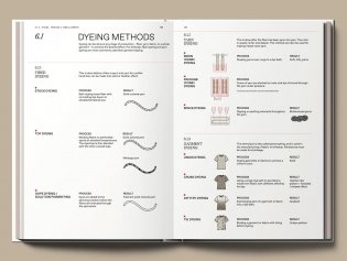 The Knitwear Manual: An Industry Guide to Knitwear Design фото книги 16