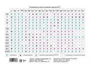 Периодическая система Менделеева. Растворимость солей. Плакат ламинированный двусторонний фото книги 2