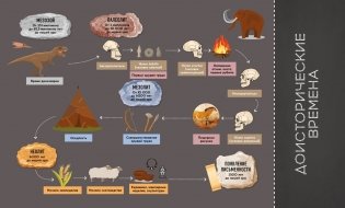 Первобытное искусство. Сокровища древних пещер фото книги 3