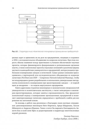 Комплексное планирование промышленных предприятий. Базовые принципы, методика, ИТ-обеспечение фото книги 10
