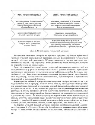 Выкладанне гісторыі ў школе. Тэорыя і практыка. ГРЫФ фото книги 8