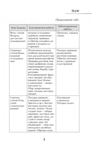 Лунный календарь для разумных дачников 2023 фото книги 9