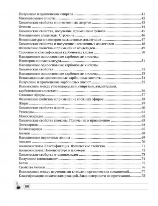 Химия. 10 класс. Опорные конспекты, схемы и таблицы фото книги 2