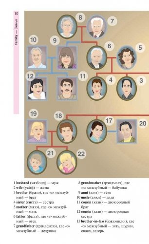 Английский язык в картинках фото книги 9