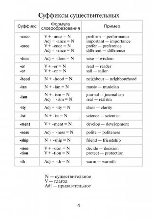 English Vocabulary. Тетрадь-словарь по английскому языку (зелёная обложка) фото книги 5