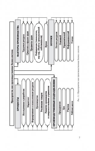Промышленное предприятие как логистическая система фото книги 10