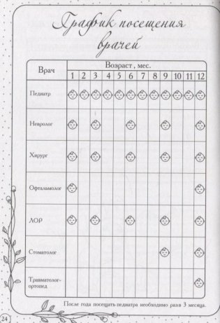 Дневник первых лет жизни малыша. Наша доченька фото книги 4