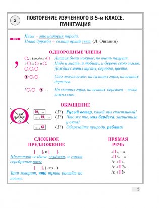 Русский язык. 6 класс. Опорные конспекты фото книги 3